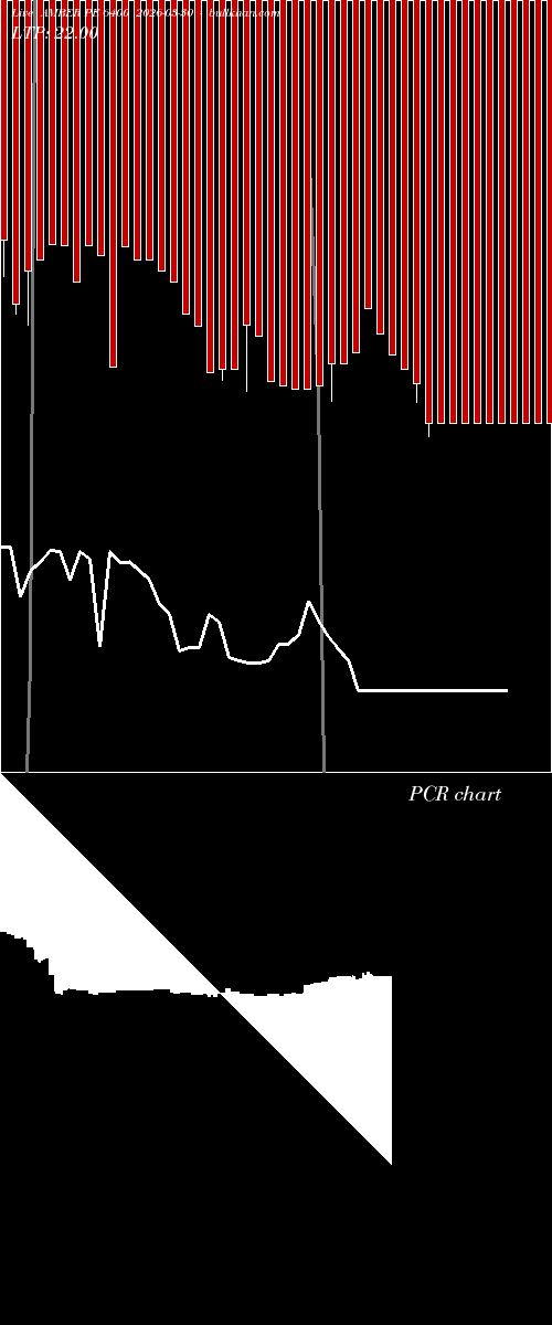  option chart AMBER PE 6400 2026-03-30 