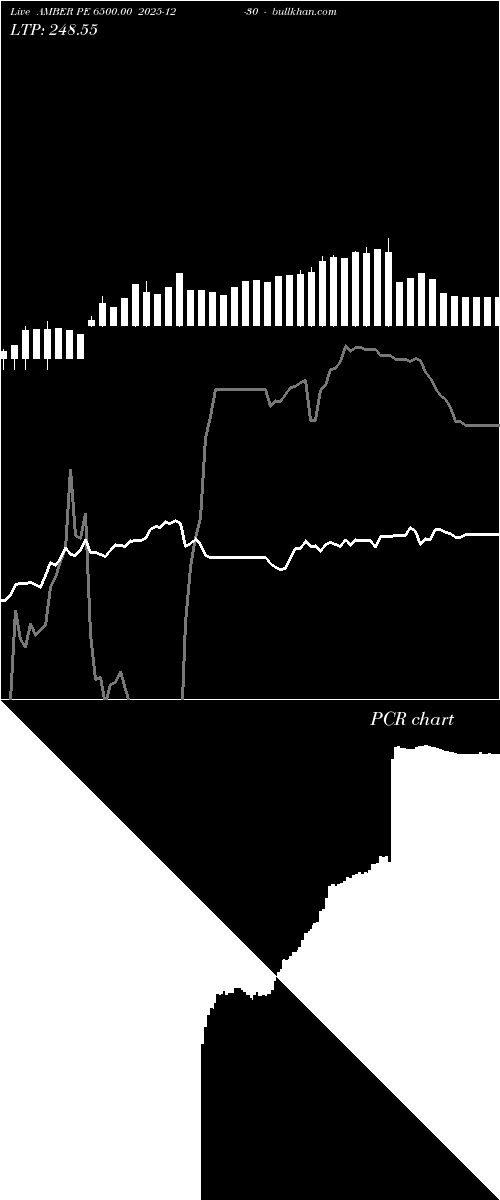  option chart AMBER PE 6500.00 2025-12-30 