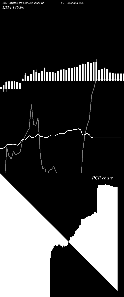  option chart AMBER PE 6500.00 2025-12-30 