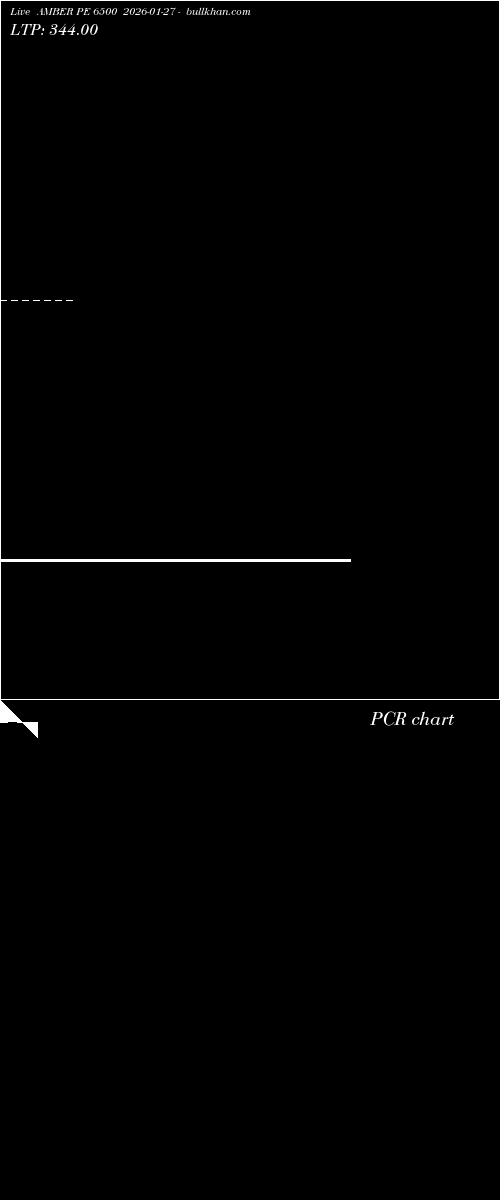  option chart AMBER PE 6500 2026-01-27 