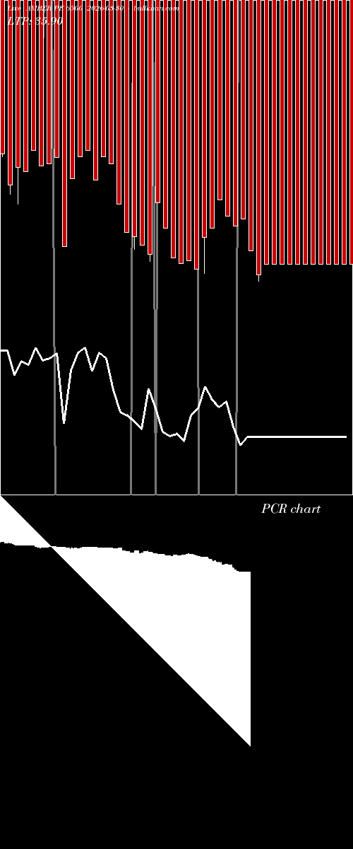  option chart AMBER PE 6500 2026-03-30 
