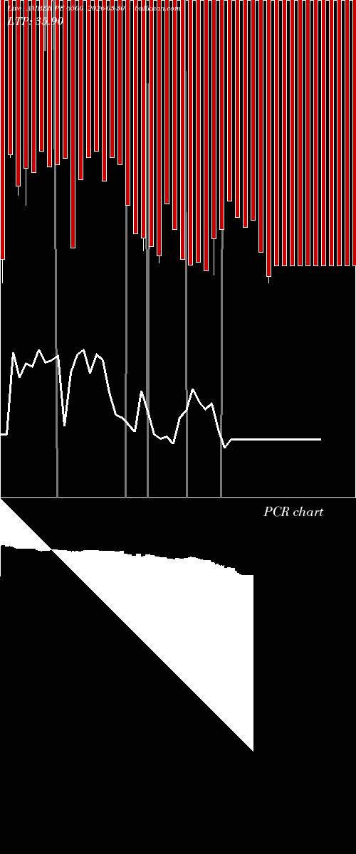  option chart AMBER PE 6500 2026-03-30 