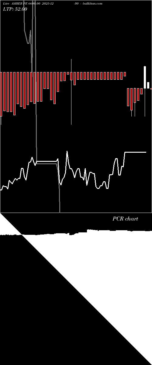  option chart AMBER PE 6600.00 2025-12-30 