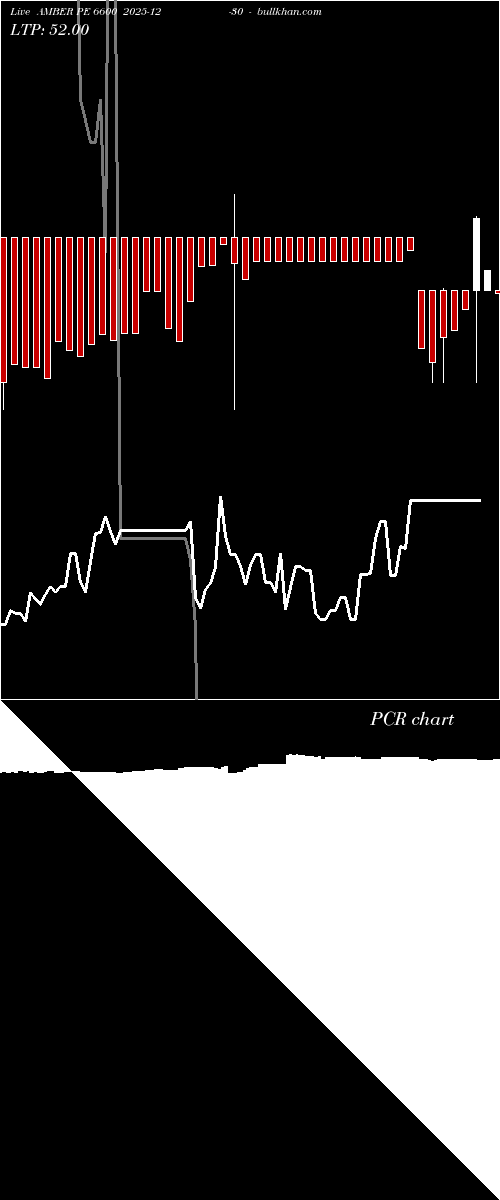  option chart AMBER PE 6600 2025-12-30 