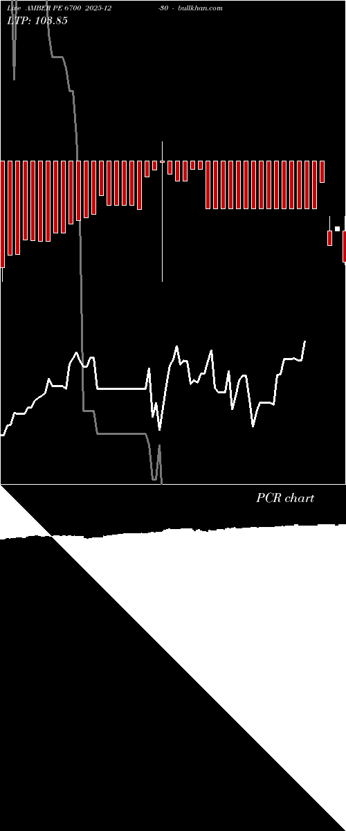  option chart AMBER PE 6700 2025-12-30 