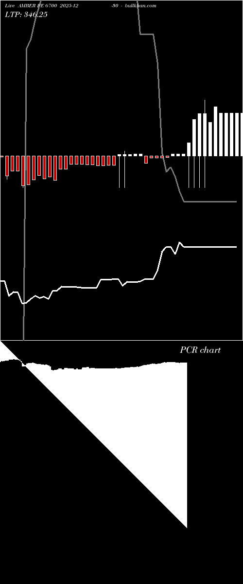  option chart AMBER PE 6700 2025-12-30 