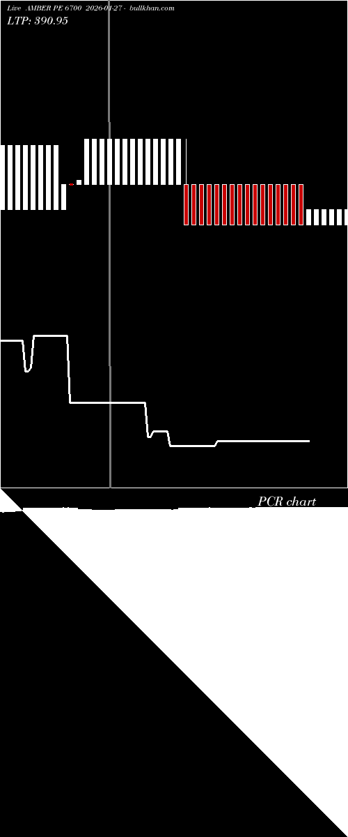  option chart AMBER PE 6700 2026-01-27 