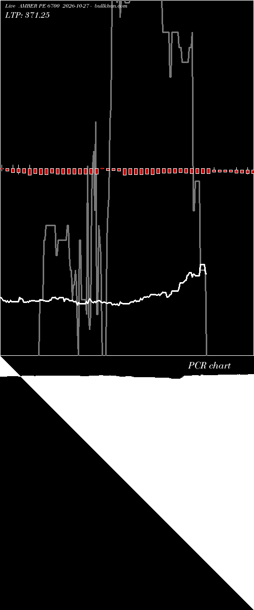  option chart AMBER PE 6700 2026-10-27 