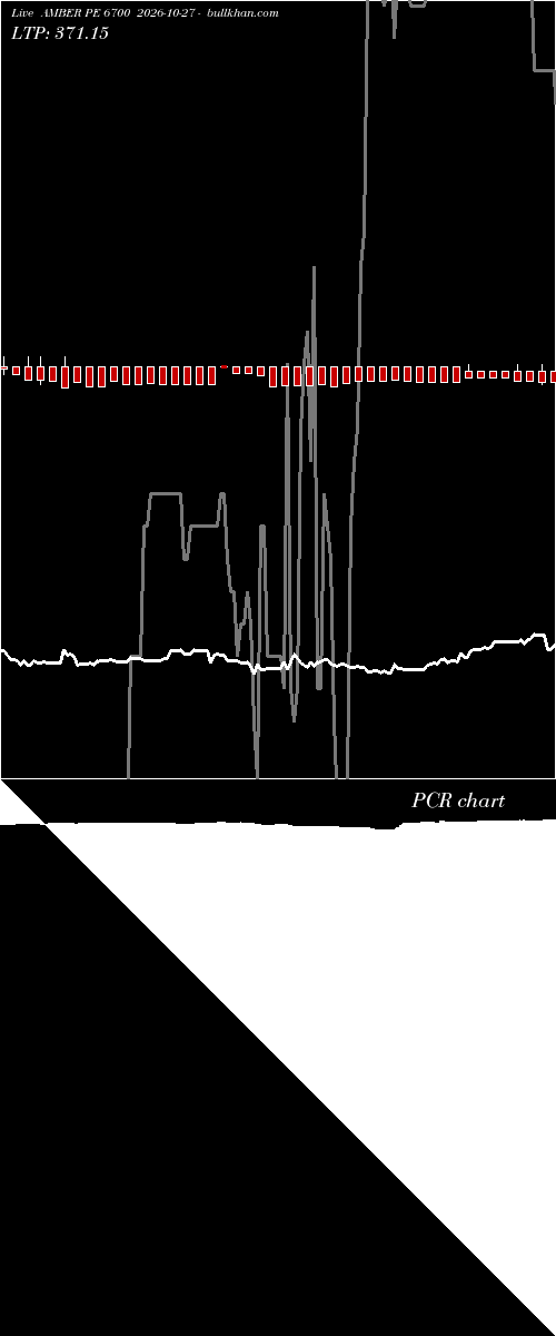  option chart AMBER PE 6700 2026-10-27 