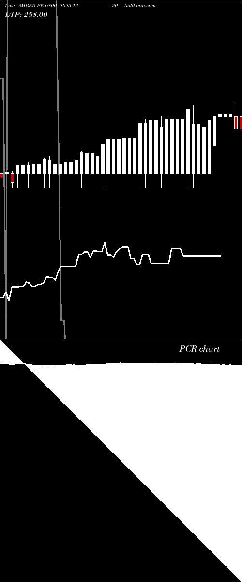 option chart AMBER PE 6800 2025-12-30 