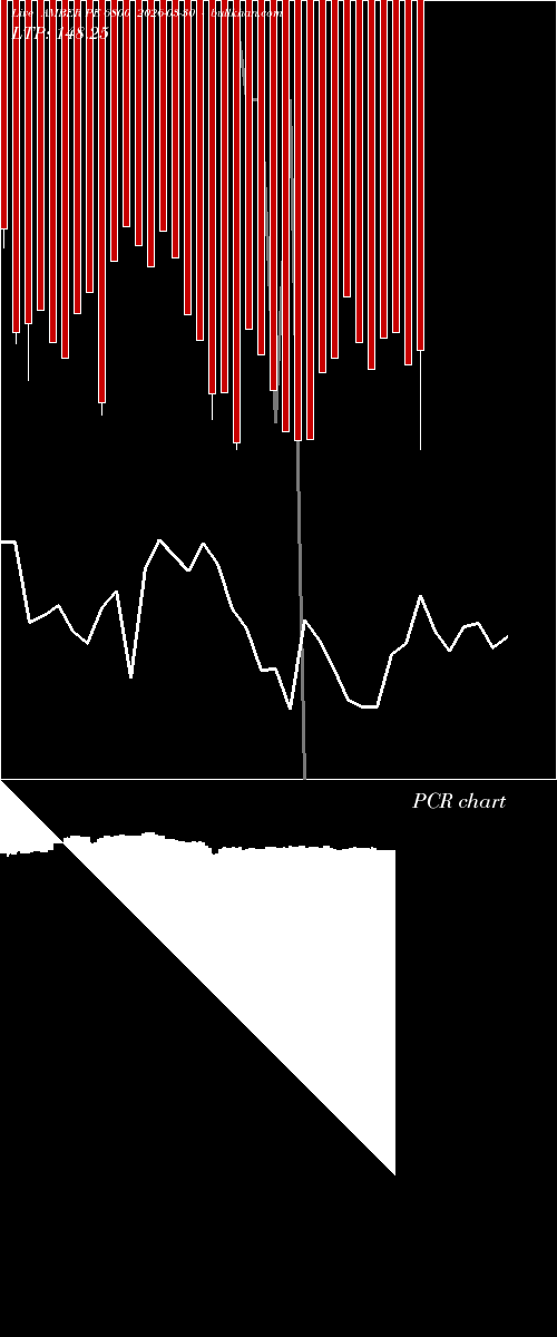  option chart AMBER PE 6800 2026-03-30 