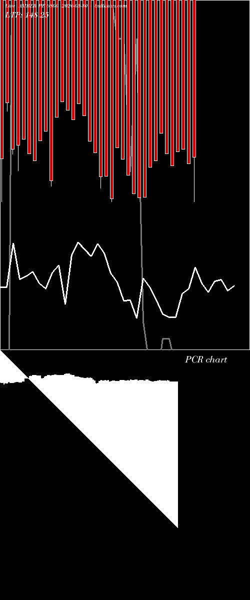  option chart AMBER PE 6800 2026-03-30 