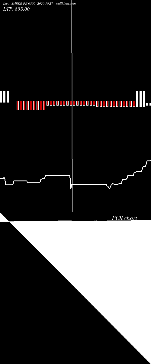  option chart AMBER PE 6800 2026-10-27 