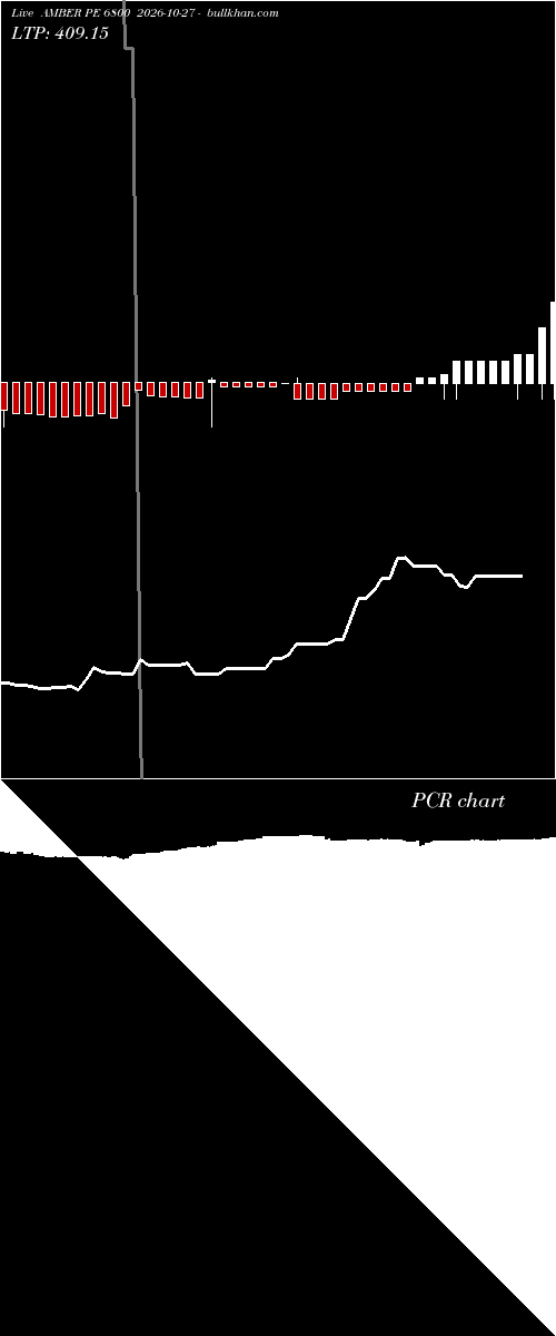  option chart AMBER PE 6800 2026-10-27 