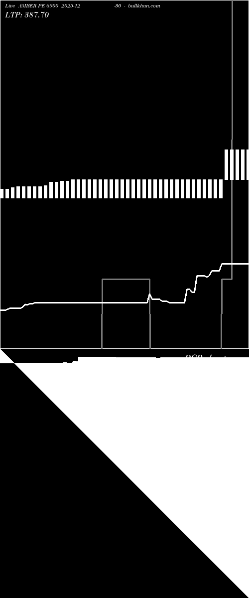  option chart AMBER PE 6900 2025-12-30 
