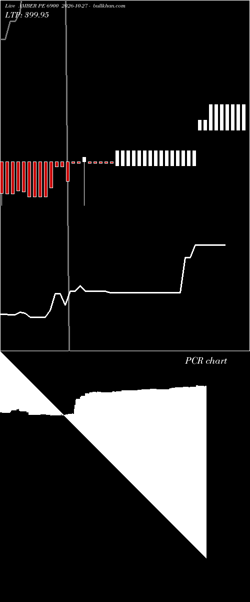  option chart AMBER PE 6900 2026-10-27 