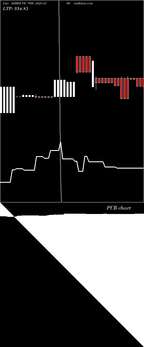  option chart AMBER PE 7000 2025-12-30 