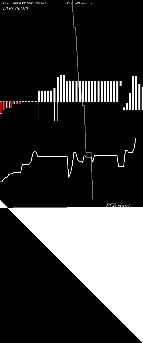  option chart AMBER PE 7000 2025-12-30 