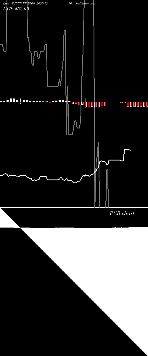  option chart AMBER PE 7000 2025-12-30 
