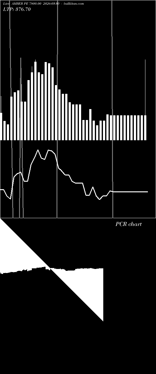  option chart AMBER PE 7800.00 2026-03-30 