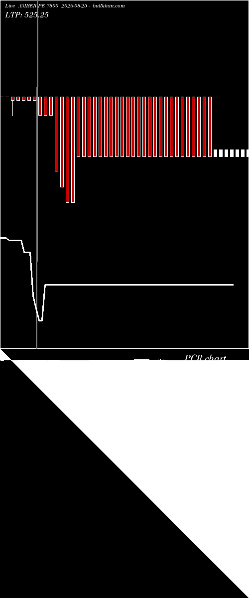  option chart AMBER PE 7800 2026-08-25 