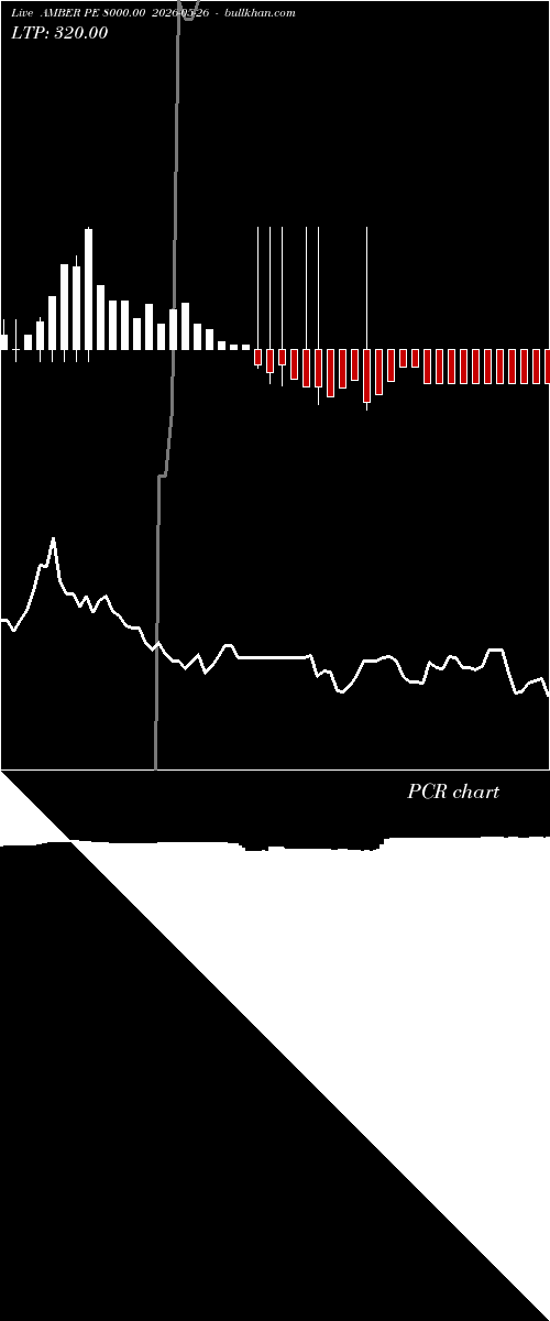  option chart AMBER PE 8000.00 2026-05-26 