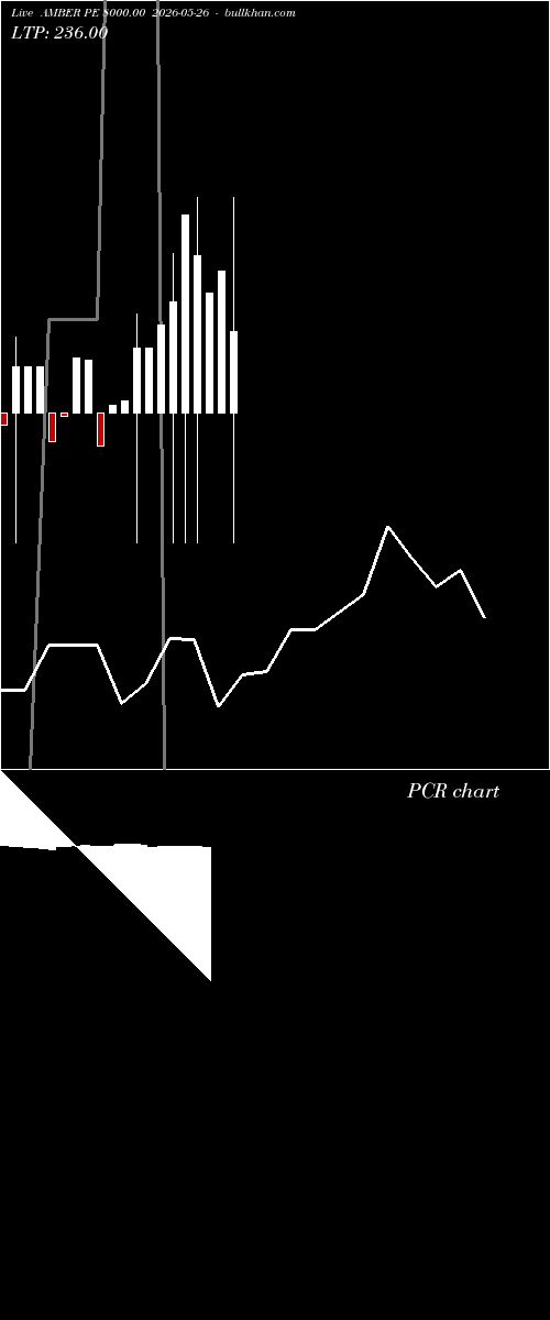  option chart AMBER PE 8000.00 2026-05-26 