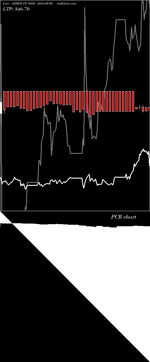  option chart AMBER PE 8000 2026-03-30 