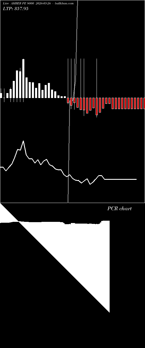  option chart AMBER PE 8000 2026-05-26 
