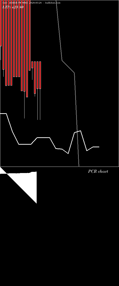  option chart AMBER PE 8000 2026-05-26 