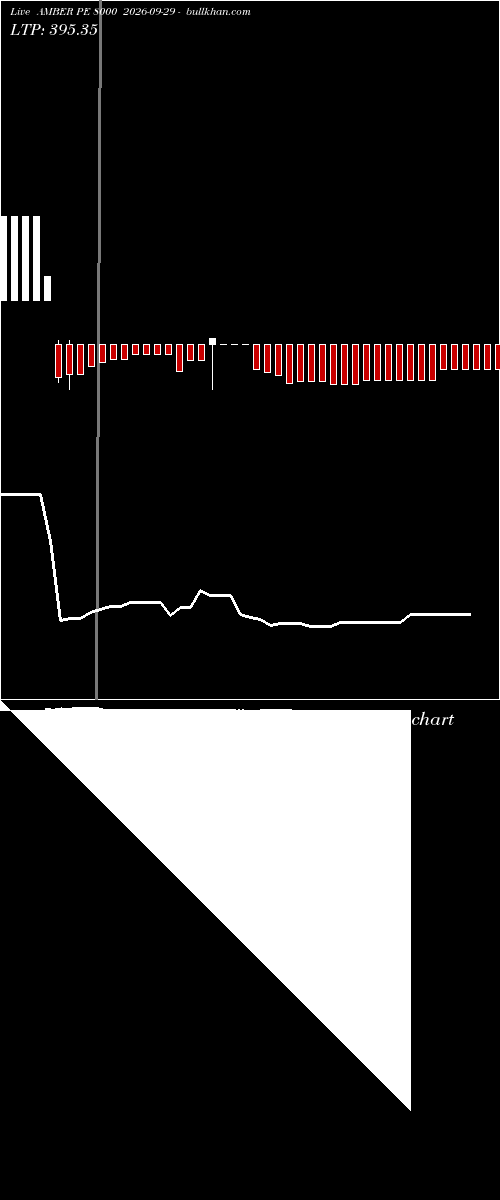  option chart AMBER PE 8000 2026-09-29 