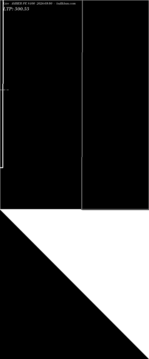  option chart AMBER PE 8100 2026-03-30 