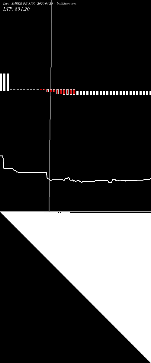  option chart AMBER PE 8100 2026-04-28 
