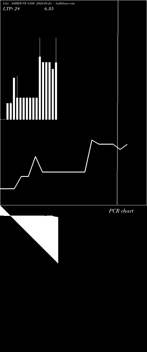  option chart AMBER PE 8100 2026-05-26 