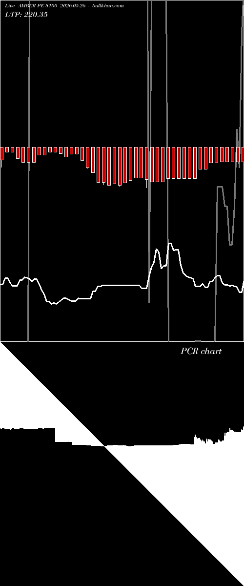  option chart AMBER PE 8100 2026-05-26 