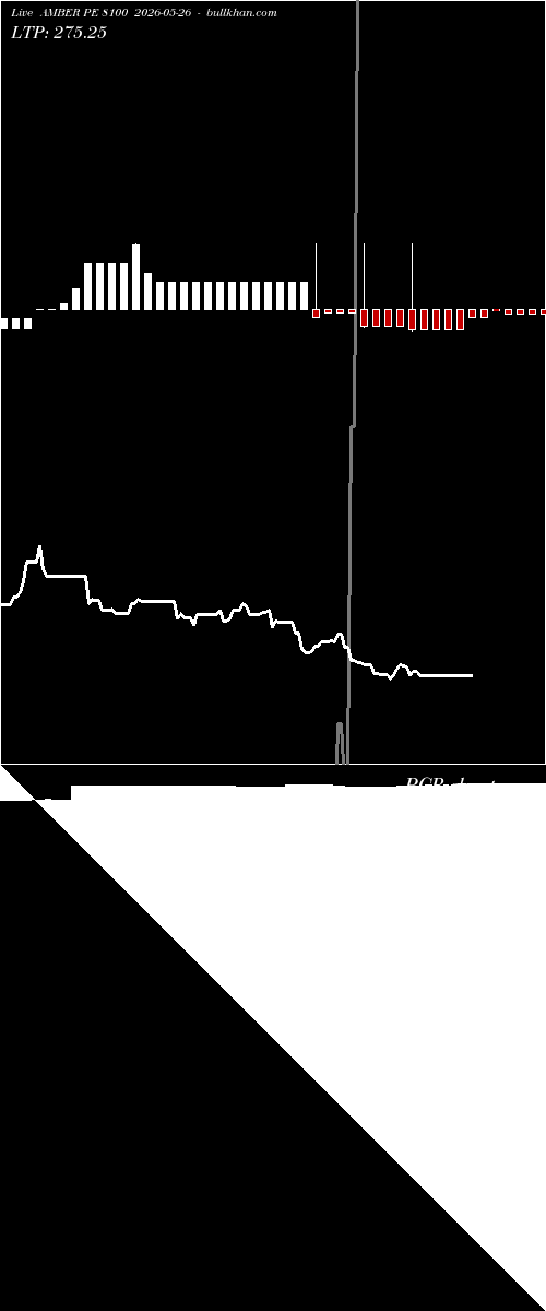 option chart AMBER PE 8100 2026-05-26 