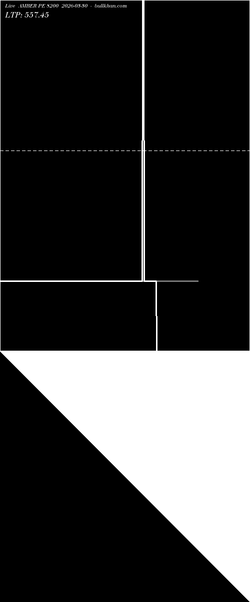  option chart AMBER PE 8200 2026-03-30 