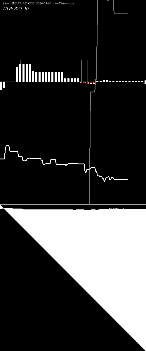  option chart AMBER PE 8200 2026-05-26 