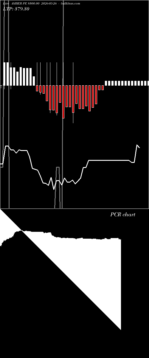  option chart AMBER PE 8300.00 2026-05-26 