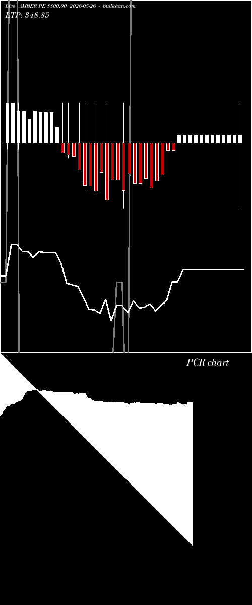  option chart AMBER PE 8300.00 2026-05-26 