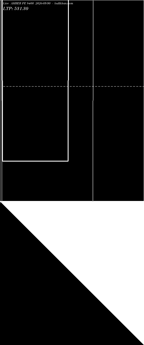  option chart AMBER PE 8400 2026-03-30 