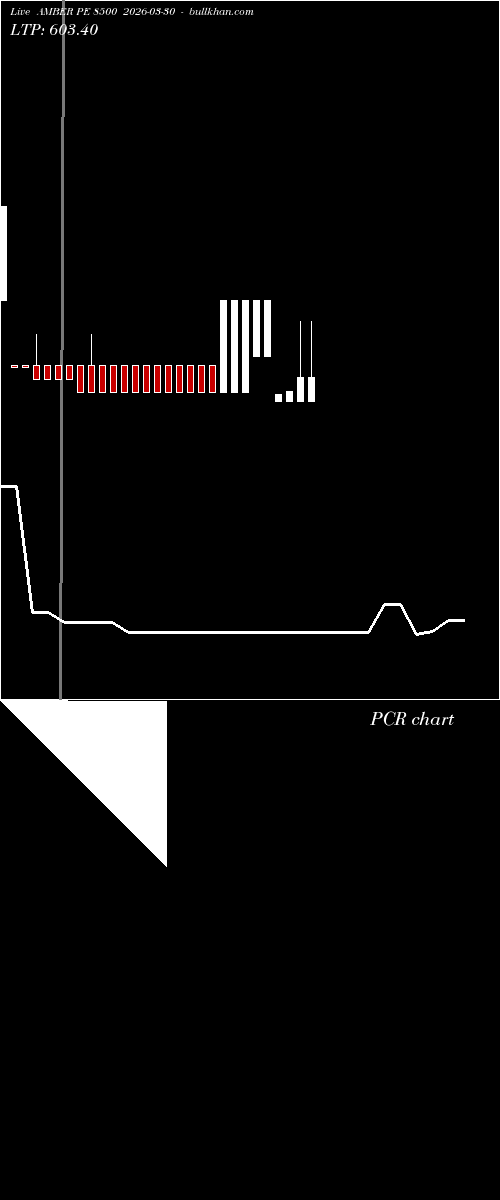  option chart AMBER PE 8500 2026-03-30 