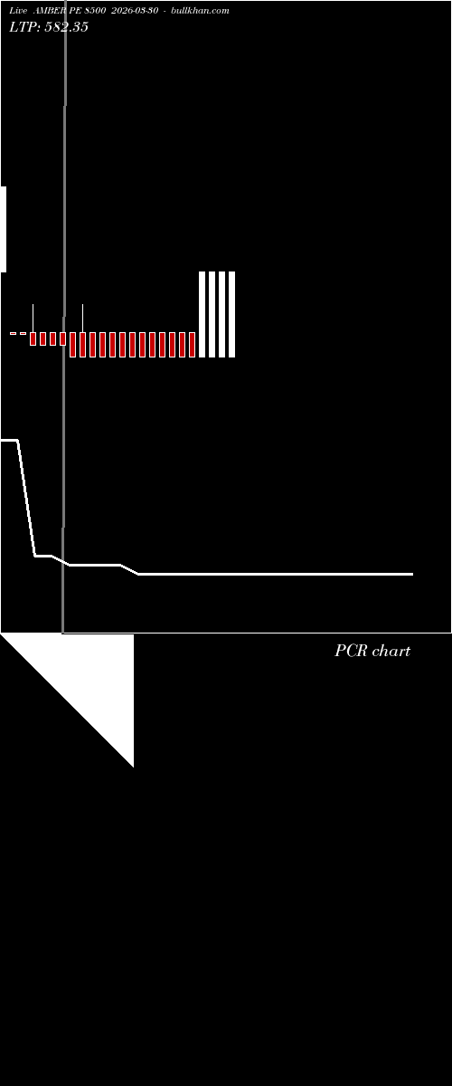  option chart AMBER PE 8500 2026-03-30 