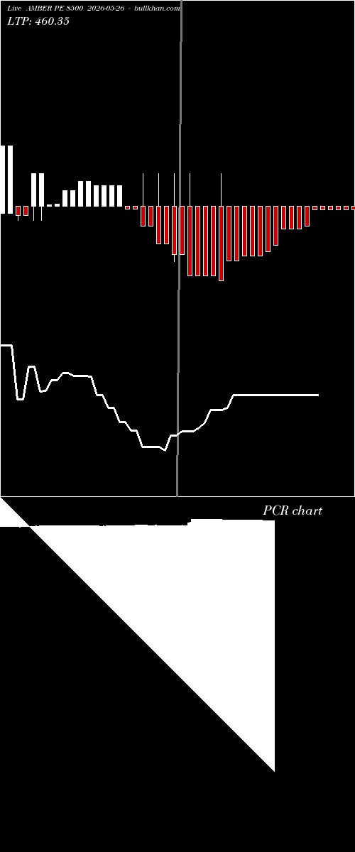  option chart AMBER PE 8500 2026-05-26 