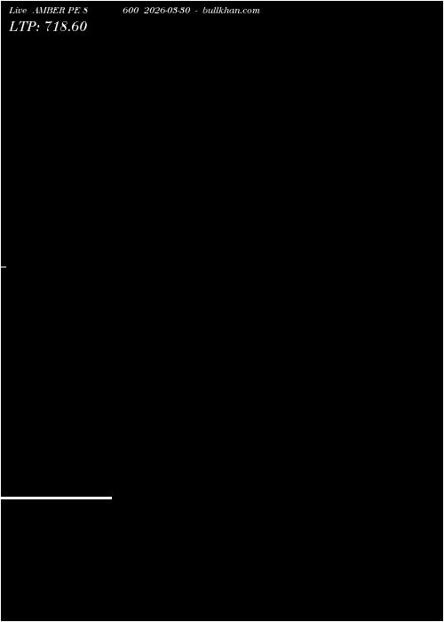  option chart AMBER PE 8600 2026-03-30 