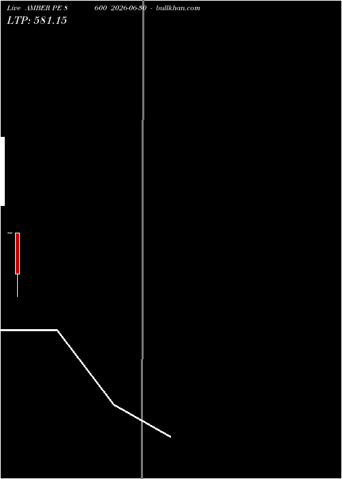  option chart AMBER PE 8600 2026-06-30 