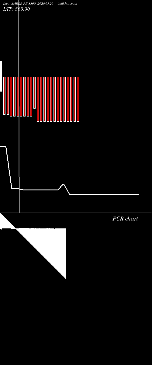  option chart AMBER PE 8800 2026-05-26 
