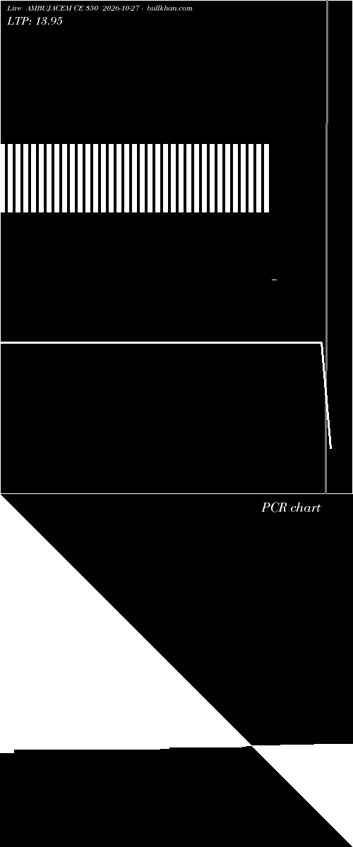  option chart AMBUJACEM CE 350 2026-10-27 