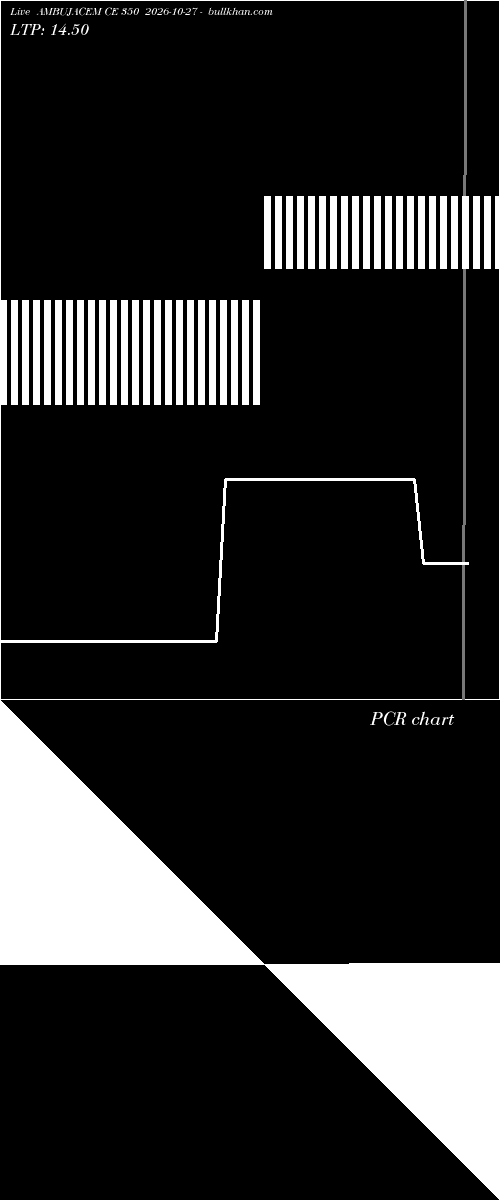  option chart AMBUJACEM CE 350 2026-10-27 