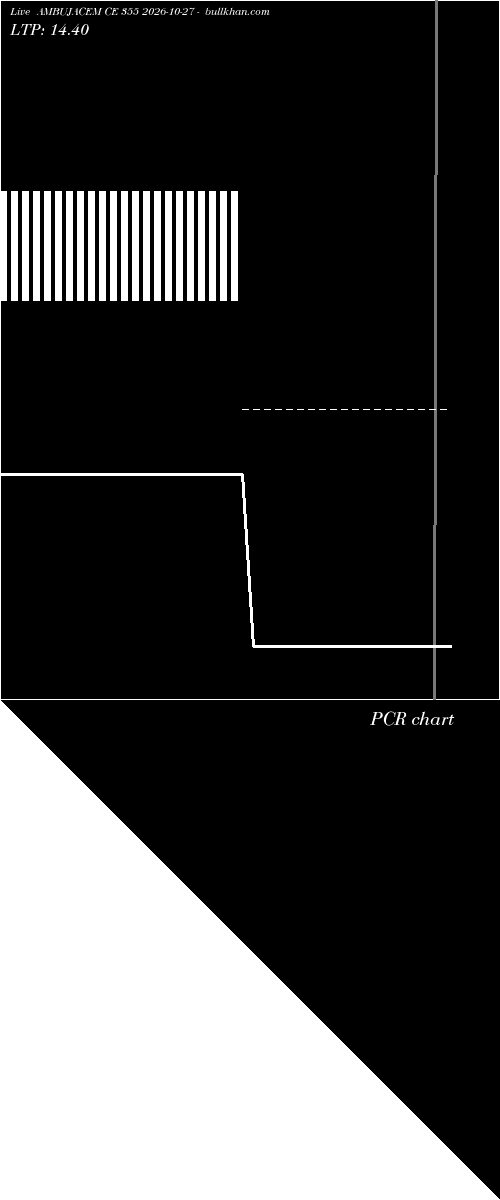  option chart AMBUJACEM CE 355 2026-10-27 